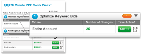 Optimize Keyword Bids