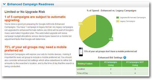 Enhanced Campaign Readiness